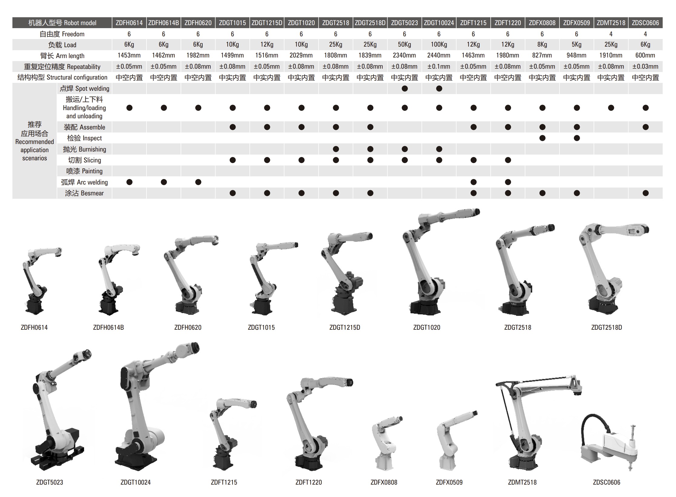 Intelligent Inspection Robot